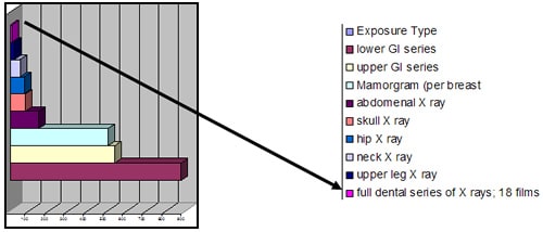 X-ray Graph